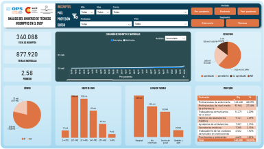 Analysis of enrolled health technicians on the Virtual Campus 2018–2023 (in Spanish)